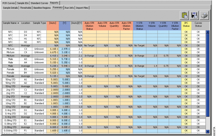 The forensics report of the Plexor Analysis Software.