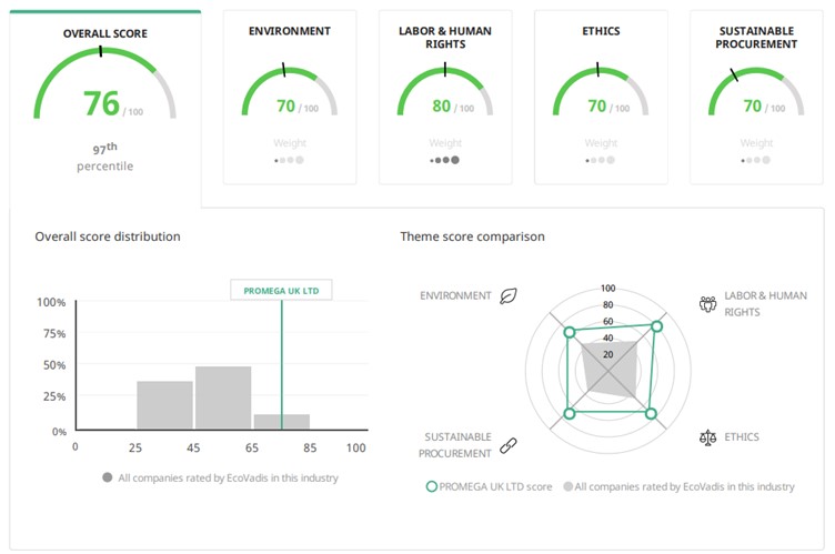 ecovadid-scorecard