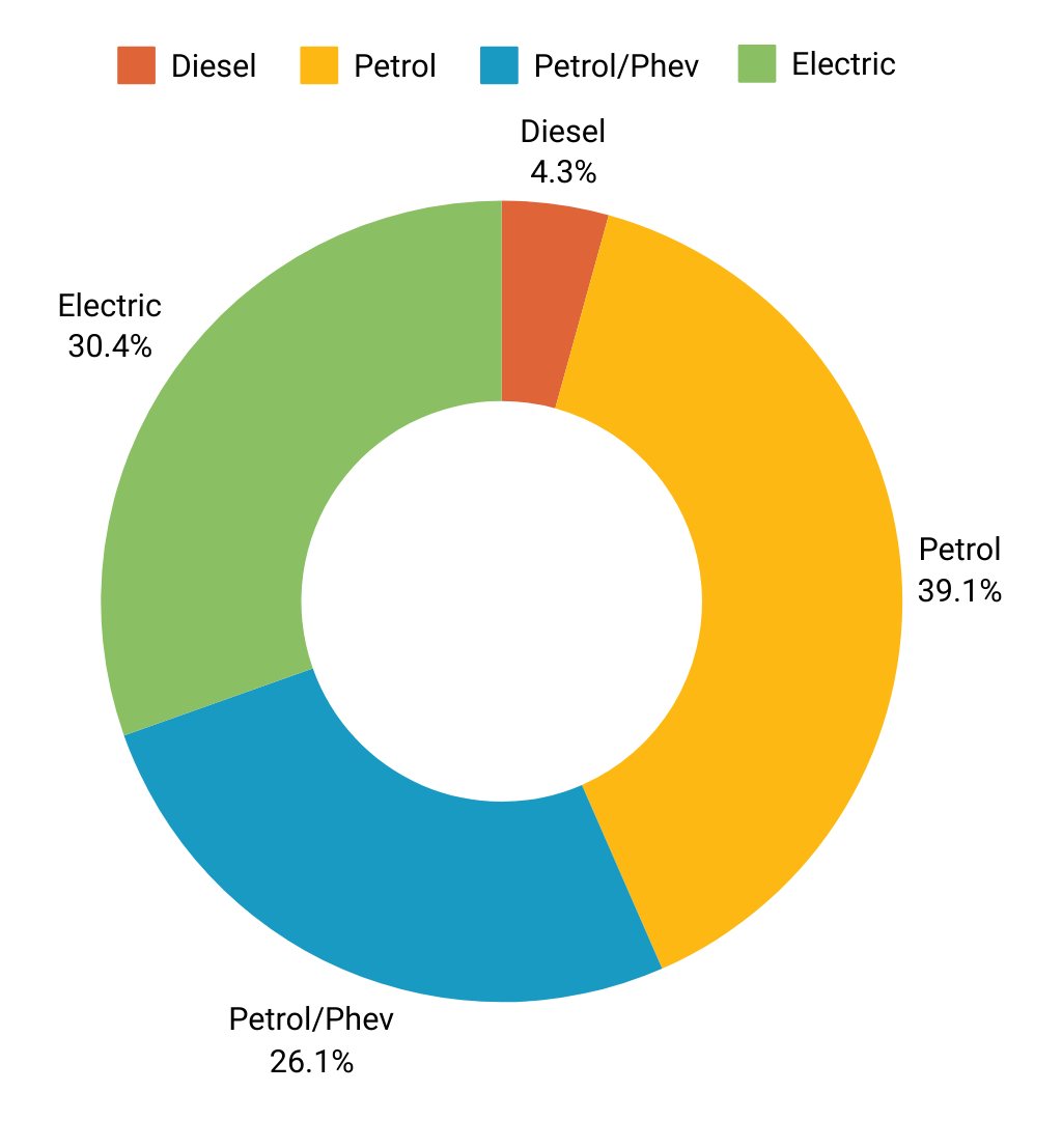 electric-vehicle-graph-02