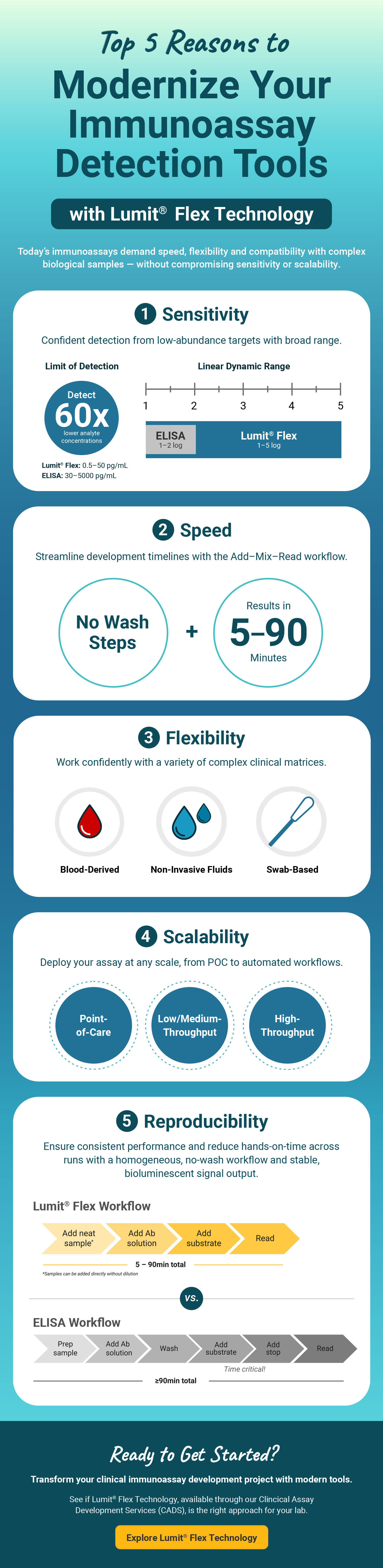 lumitflex-top5-infographic