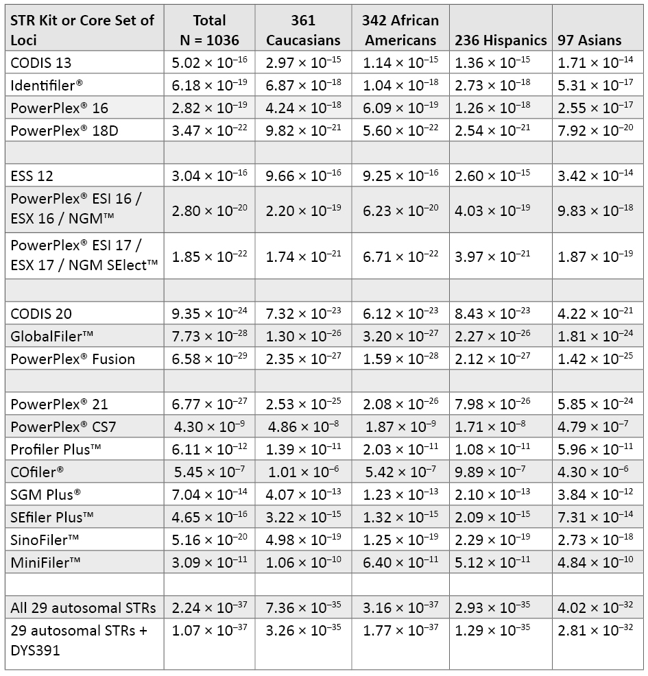 Butler_Table 5